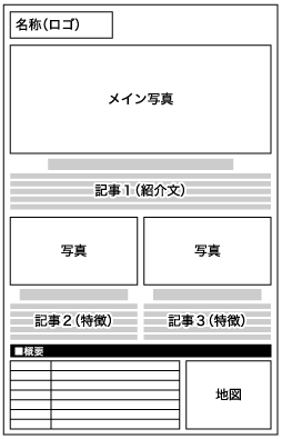 ぐるりさいたま!広告掲載について